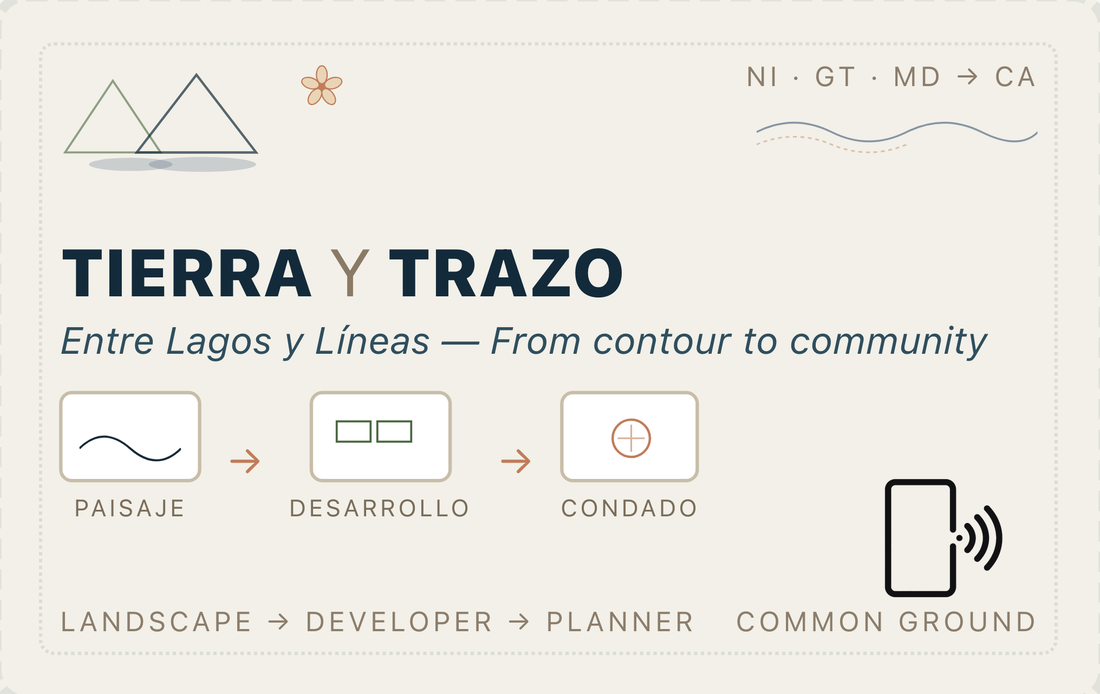 A cream card titled Tierra y Trazo, with two drawn volcanoes above a lake and three small panels: a contour line, then two land parcels, then a survey circle